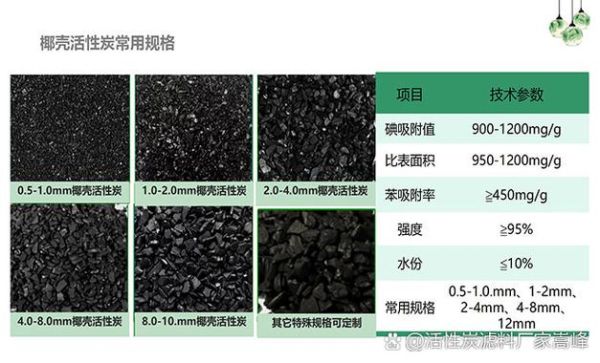 环保材料有哪些种类_环保材料市场前景如何
