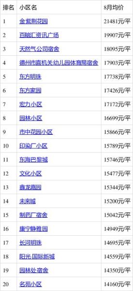 德州未来房价走势_德州适合投资哪些产业