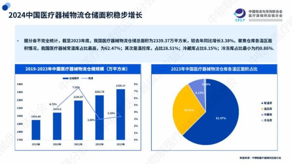 物流行业投资前景如何_2024年值得布局吗