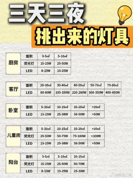 LED灯具寿命一般多久_如何挑选家用照明