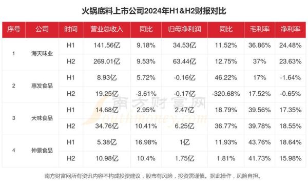 火锅行业现状分析_2024年火锅还能赚钱吗