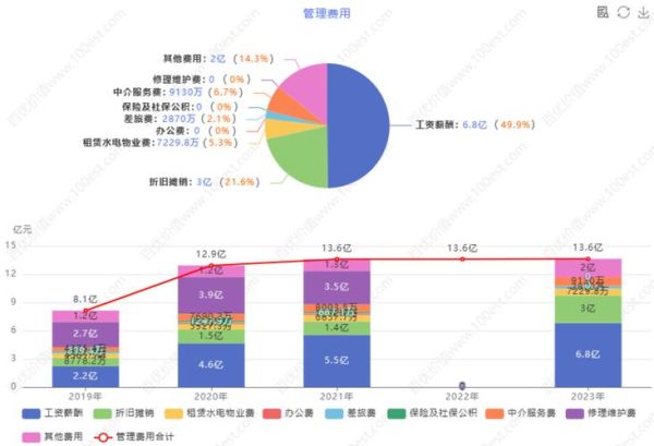 电力行业经营效益分析_如何提升电力企业盈利能力