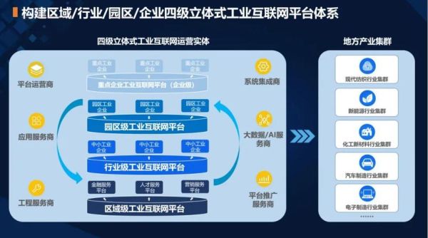 互联网经济行业竞争力_如何提升