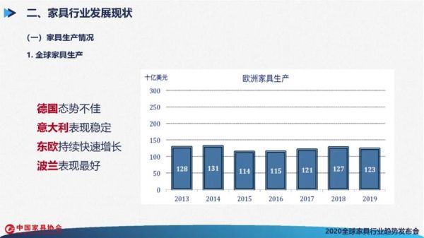 2014家具行业现状如何_未来五年增长机会在哪