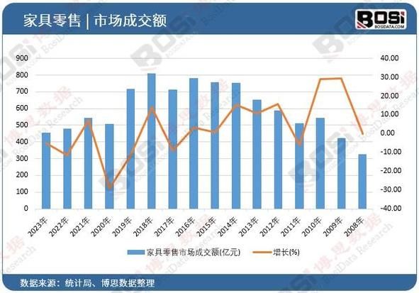 2014家具行业现状如何_未来五年增长机会在哪