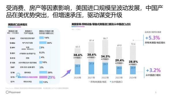 2014家具行业现状如何_未来五年增长机会在哪