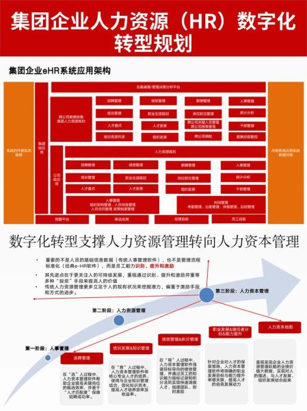 轻工行业未来五年发展趋势_轻工企业如何数字化转型