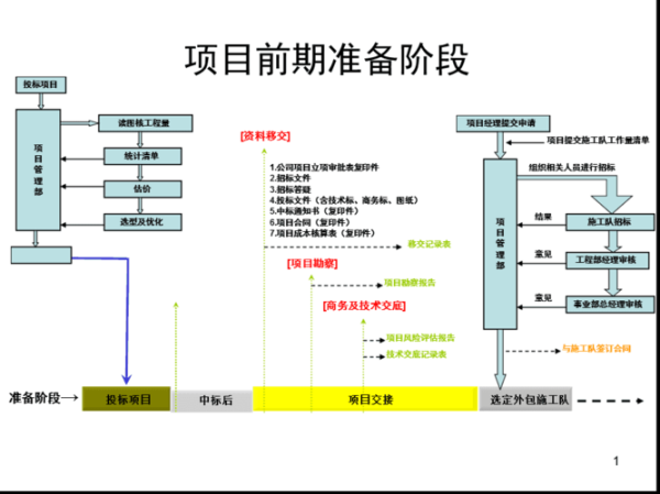 建筑智能化系统有哪些_建筑智能化施工流程