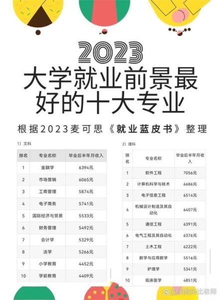 2020就业前景好的专业有哪些_如何选择