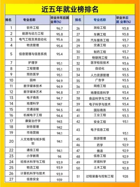 2020就业前景好的专业有哪些_如何选择