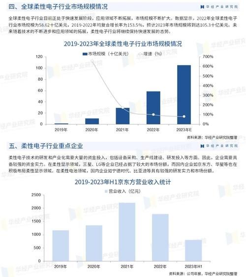 电子行业未来十年发展前景_电子行业有哪些新兴技术