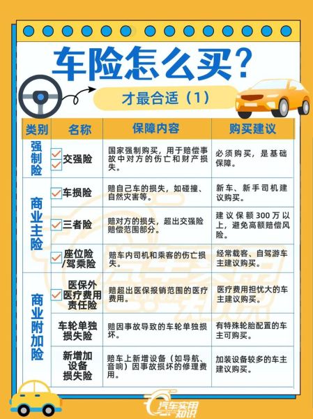 互联网车险怎么买_互联网车险有哪些优势