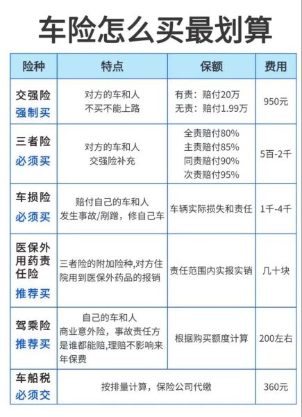 互联网车险怎么买_互联网车险有哪些优势
