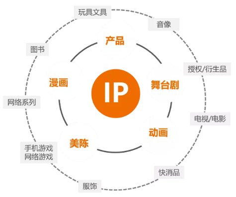 2014年动漫行业前景怎么样_动漫IP变现模式有哪些