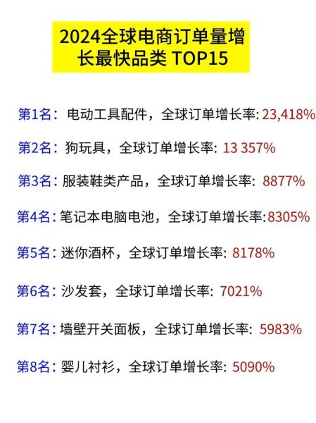 跨境电商如何选品_2024新兴市场机会在哪