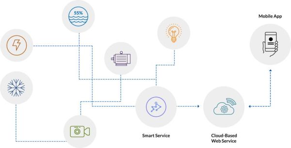 how_to_implement_industrial_iot_security_best_practices_what_are_the_key_steps