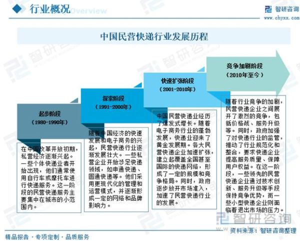 物流公司发展前景怎么样_未来物流行业赚钱吗