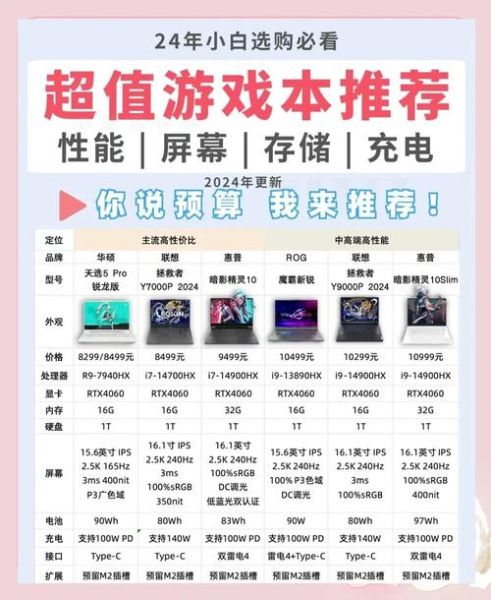 2024年游戏本怎么选_轻薄本续航多久够用