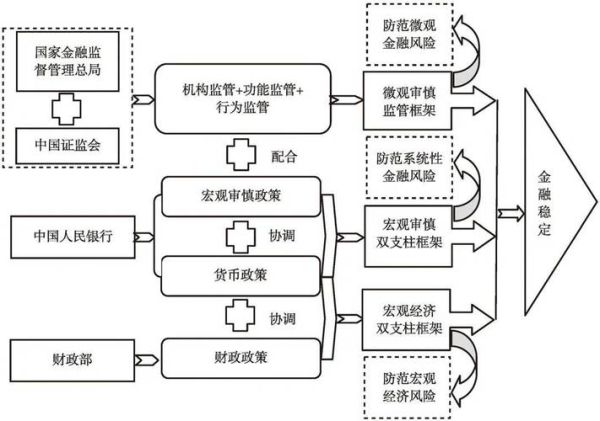 金融行业社会环境变化_如何应对金融风险