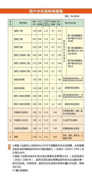 水电站建设成本_水电项目盈利周期