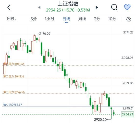 2016年股票行情回顾_2016年A股为何暴跌