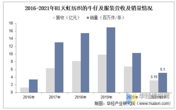 2016年服装行业趋势_消费者需求变化