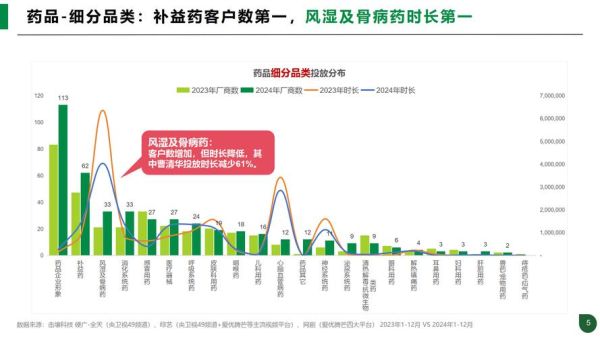 2014医药行业发展趋势_政策影响有哪些