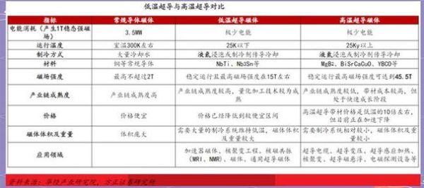 超导材料未来应用_超导技术何时商用