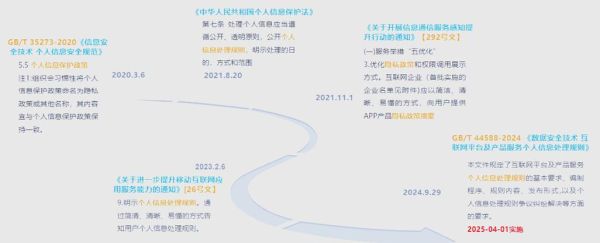 互联网产业最新政策解读_企业如何合规应对