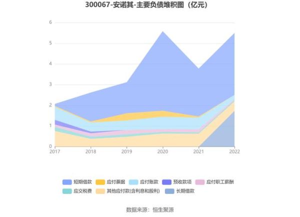 安诺其发展前景怎么样_安诺其未来投资价值