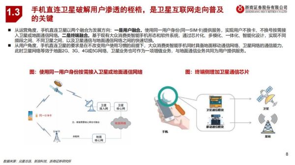 海格通信卫星互联网是什么_海格通信卫星互联网怎么用