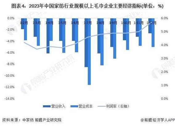 家纺行业发展前景怎么样_2024年家纺市场趋势