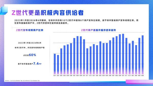 2024年消费趋势是什么_如何抓住Z世代购物心理
