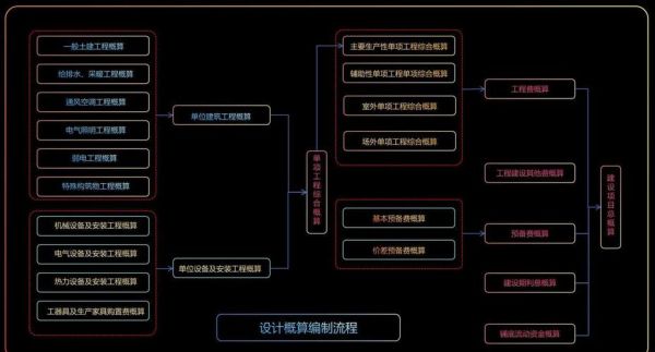 EPC工程总承包模式优缺点_EPC项目如何控制成本