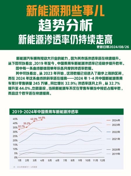 新能源行业投资前景怎么样_2024年还能入场吗