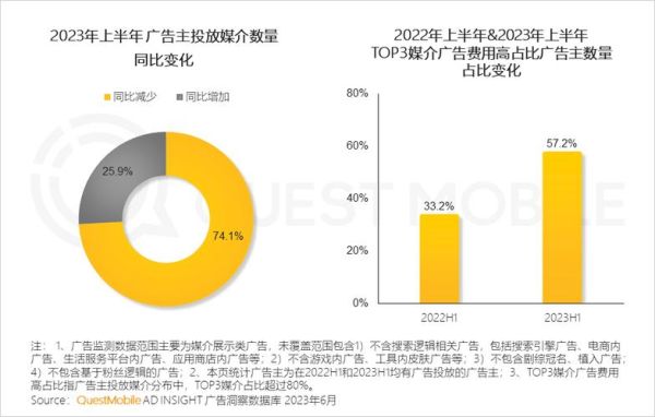 互联网广告市场空间有多大_未来五年增长趋势如何