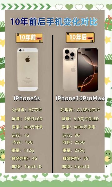 手机未来十年会怎样_普通人该换机还是观望