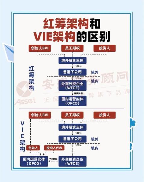 互联网众筹平台有哪些_众筹风险如何规避