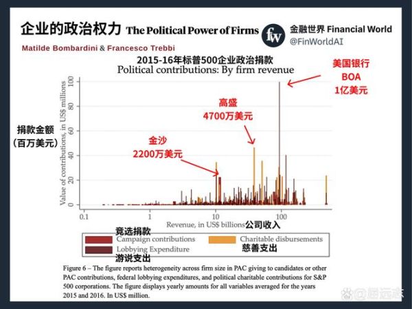 美国互联网竞争格局_美国互联网公司如何竞争