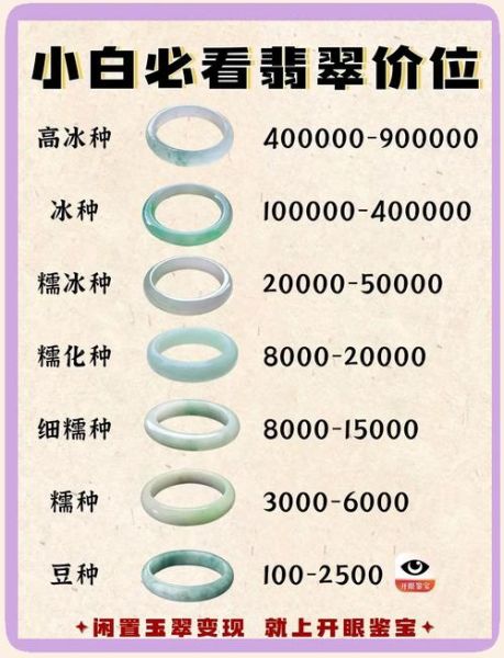 翡翠价格为什么差距大_如何鉴别天然翡翠