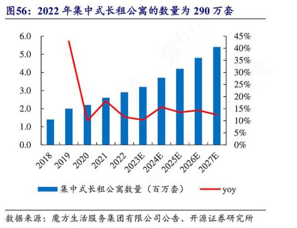 长租公寓盈利模式_互联网加如何落地
