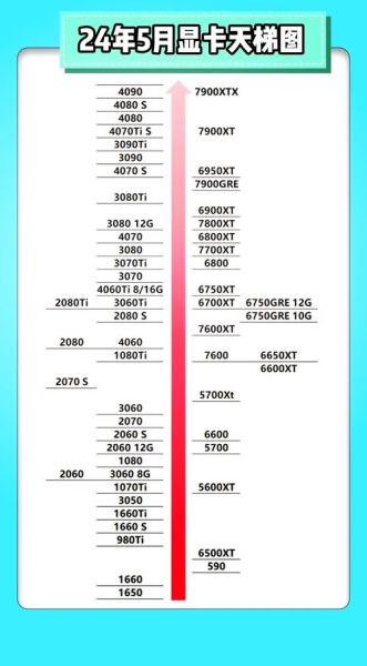 2024年显卡怎么选_游戏主机配置推荐