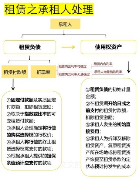 长租公寓盈利模式_互联网加如何落地