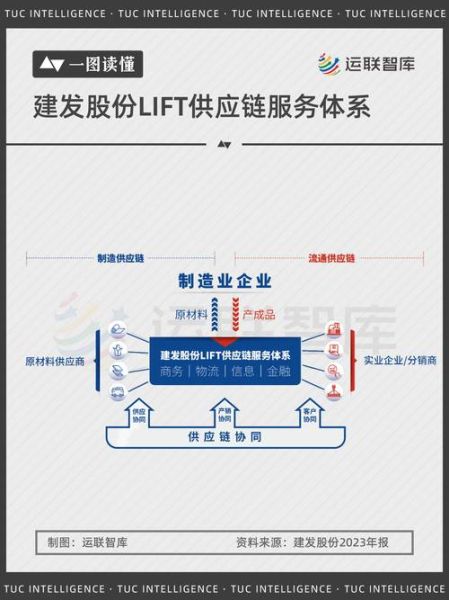 供应链服务公司是做什么的_如何选择靠谱的供应链服务商