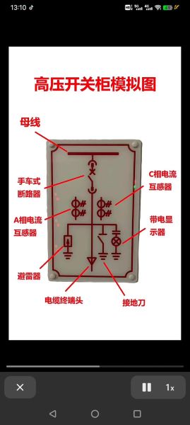 高压配电柜如何选型_高压配电柜常见故障有哪些