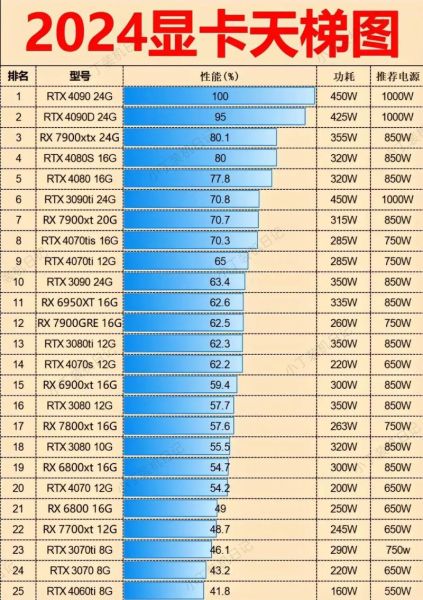 2024年显卡怎么选_游戏主机配置推荐