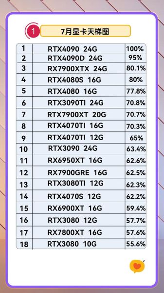 2024年显卡怎么选_游戏主机配置推荐