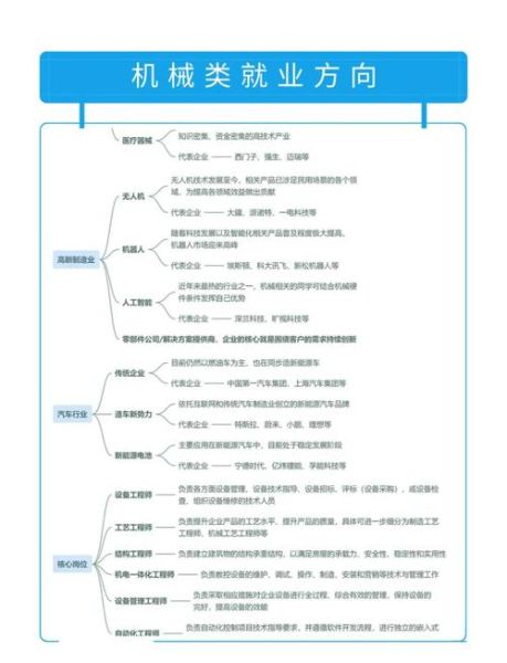 机械行业未来五年前景如何_机械行业就业方向有哪些