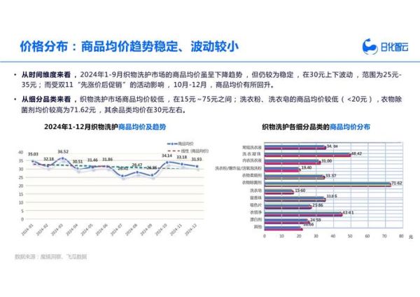 纺织品未来趋势_如何抓住新机遇