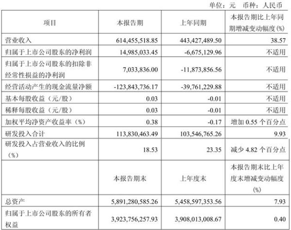 光纤光缆行业财务分析怎么做_盈利能力下滑原因